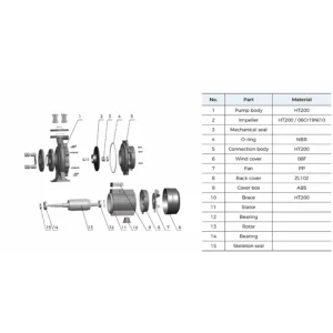 LEO ND XST32-200/30,-/40,-/55 Mechanikai tömítés
